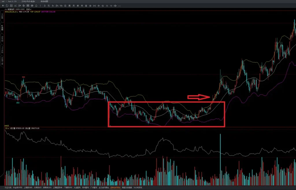 commodity futures bottom fishing cost no signal02