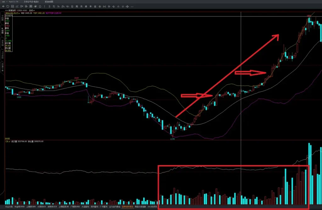 commodity futures bottom fishing cost no signal03